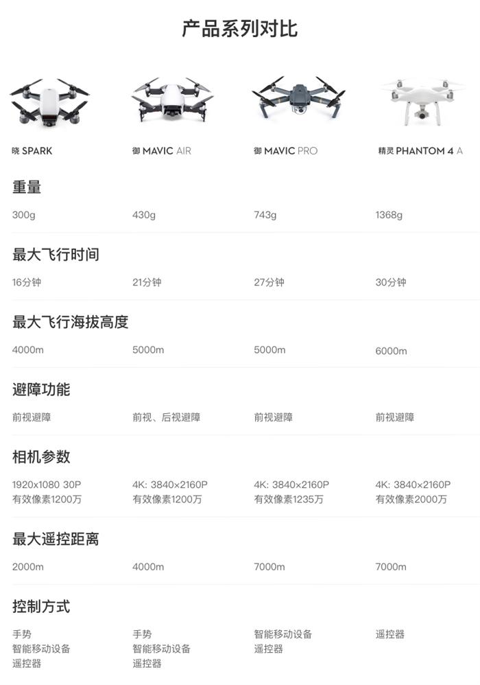 屬性參數 大疆 曉 品牌 曉 型號 鋁合金 材質 30x40 規格 2 通道 是